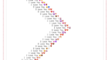 I Love You Scrolling Text – Percent and Hearts (1000 Times)
